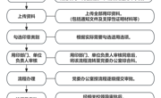 bat365在线官网平台党委用印流程图
