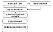 bat365在线官网平台党委发文流程图