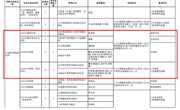 bat365在线官网平台2021年硕士研究生招生专业目录（部分）