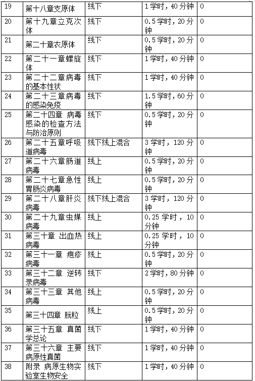 课程质量标准图2 课程质量标准图2