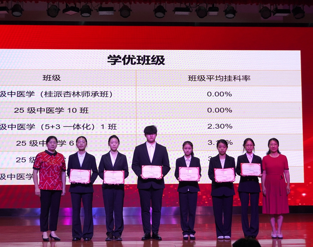 杏林标兵2