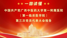 一图读懂中国共产党bat365在线官网平台第一附属医院（第一临床医学院）第三次党员代表大会报告