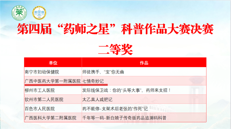 《七情奇妙记》荣获大赛二等奖