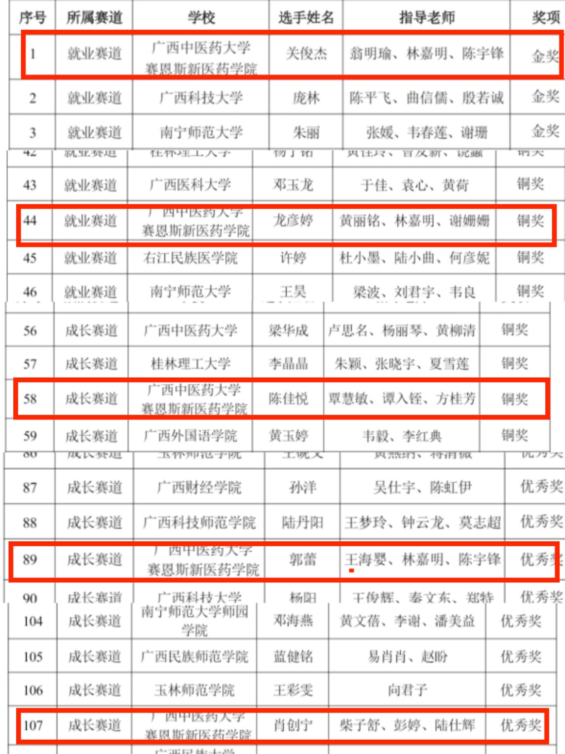 获奖名单