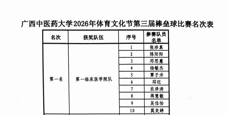 比赛名次