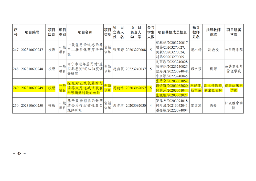 bat365在线官网平台关于公布2023年自治区级和校级大学生创新创业训练计划立项名单的通知_47
