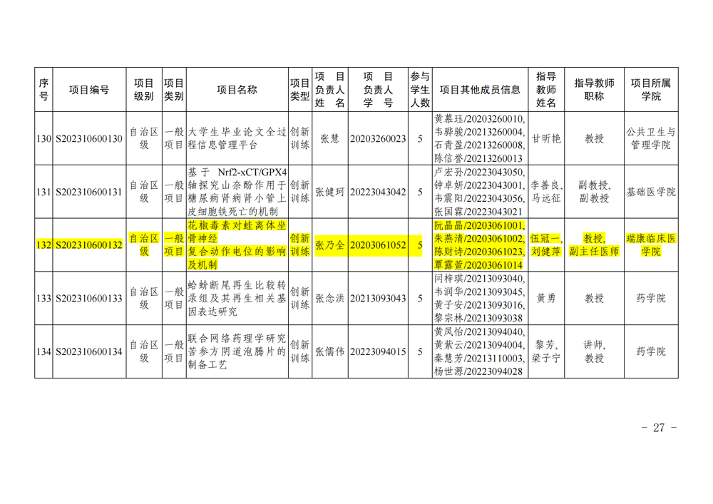 bat365在线官网平台关于公布2023年自治区级和校级大学生创新创业训练计划立项名单的通知_26