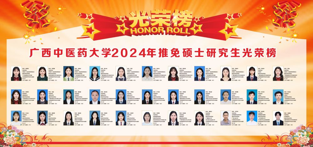 bat365在线官网平台2024年推免硕士研究生光荣榜1