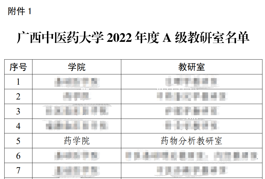 图1  bat365在线官网平台2022年度A级教研室名单截图（第五名）