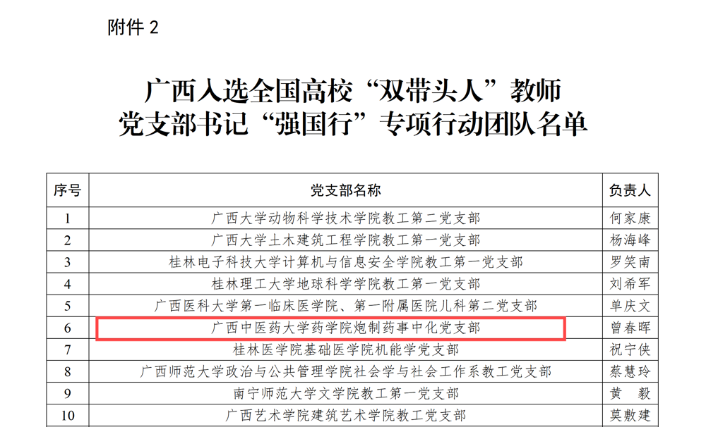 桂教工委办〔2024〕111号附件2_01 桂教工委办〔2024〕111号附件2_01