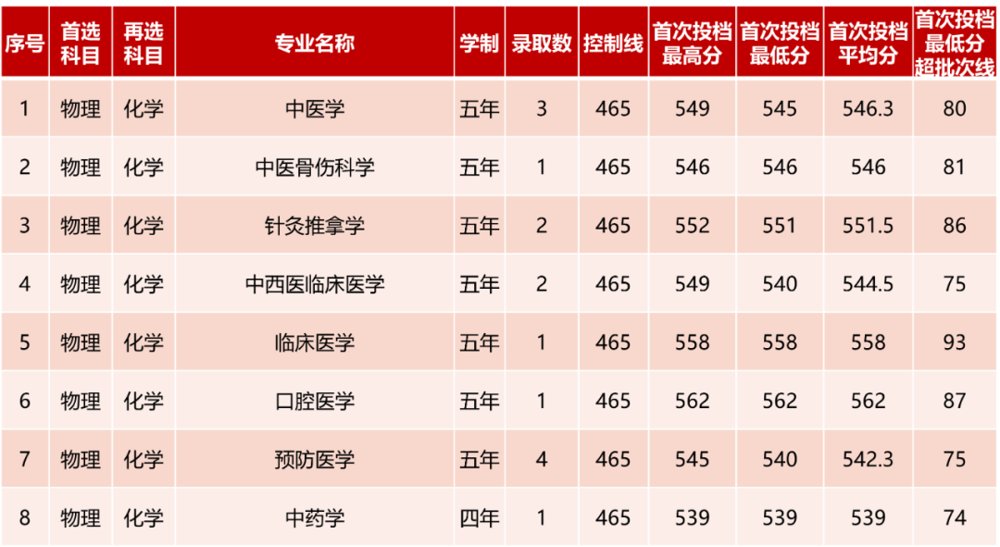 安徽 安徽
