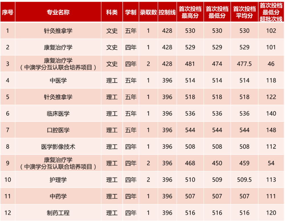 河南 河南