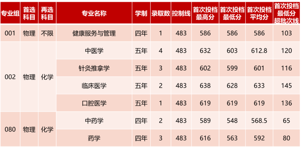 海南 海南