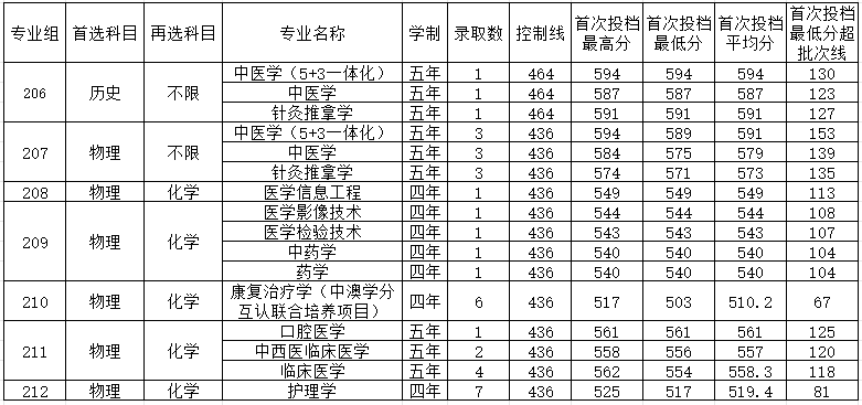 广东公示五