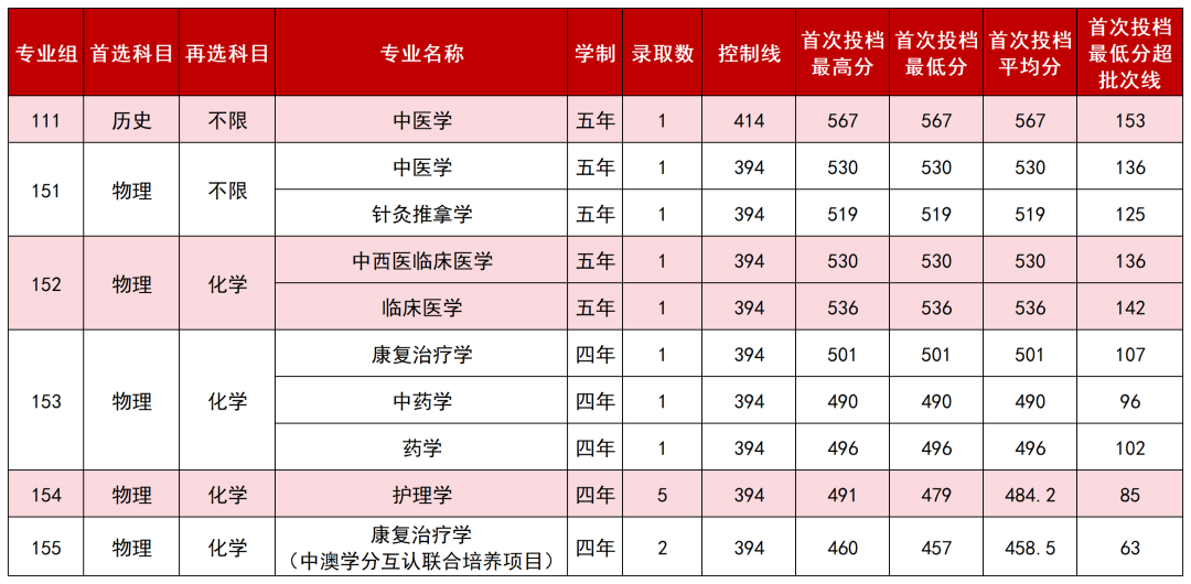 13.陕西