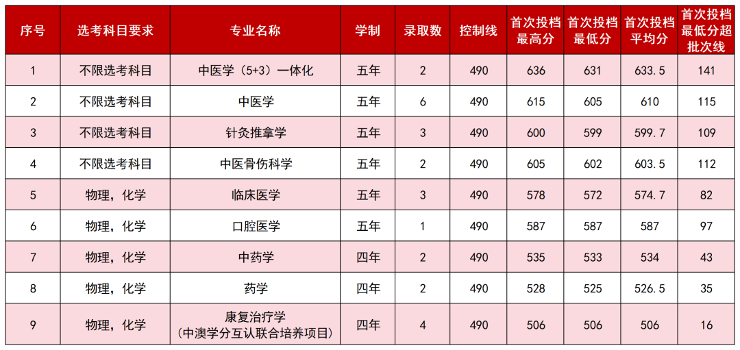 15.浙江