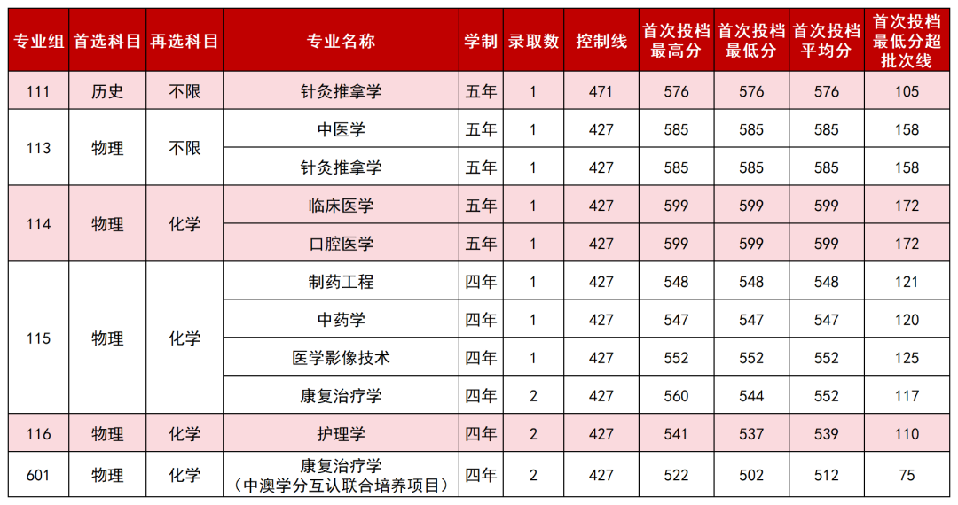 19.河南