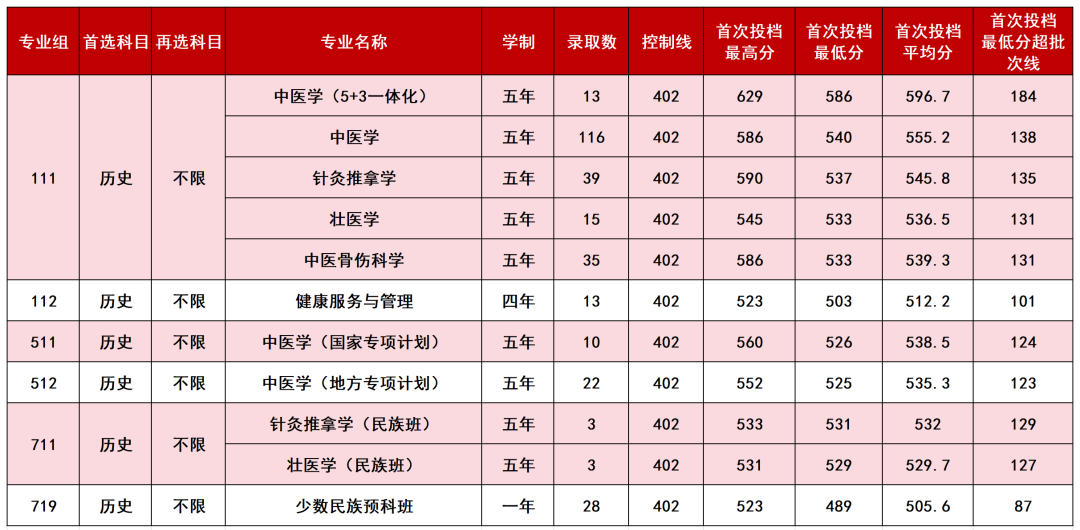 4.历史类本科普通批