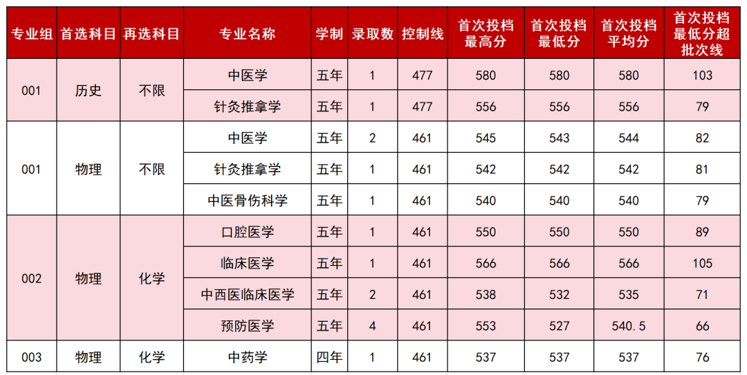 5.安徽 5.安徽