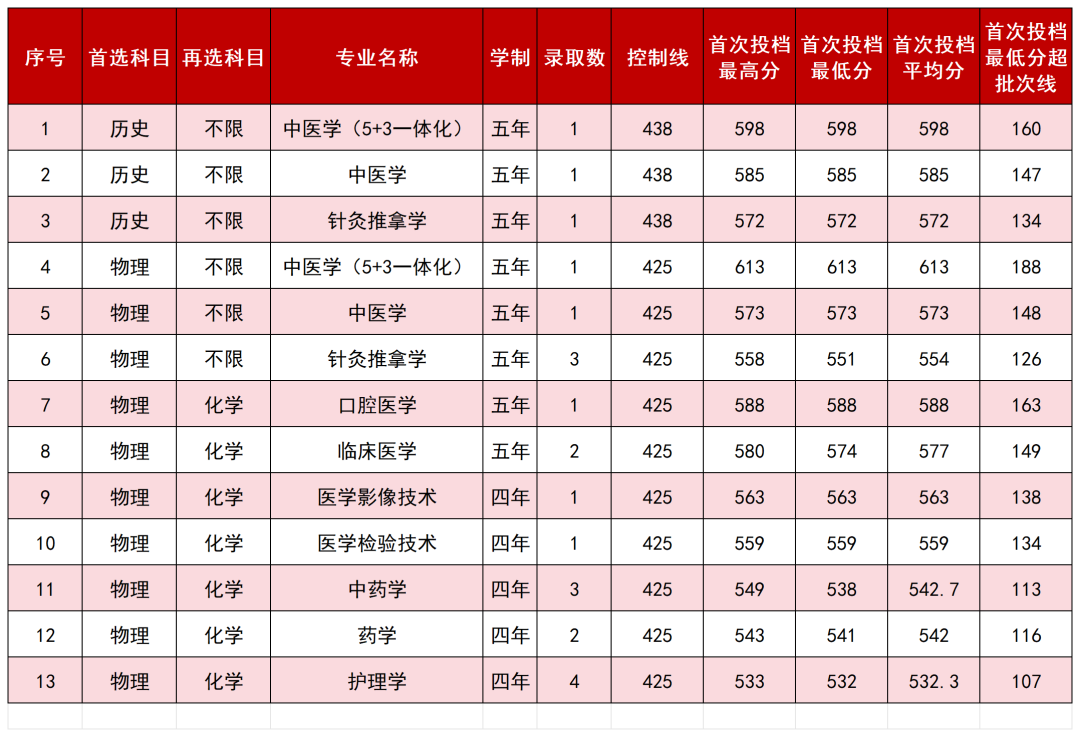 9.重庆 9.重庆