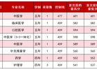 bat365在线官网平台2025年外省录取情况