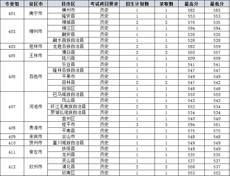 提前批历史 (2)